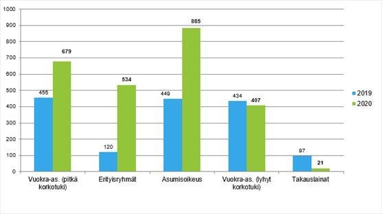 ARA-uudistuotanto maaliskuu 2020 ARA-uudistuotanto maaliskuu 2020