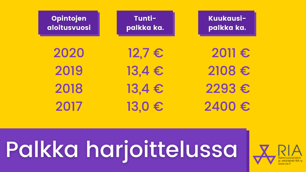 Harjoitteluselvitys 2021.png Harjoitteluselvitys 2021.png