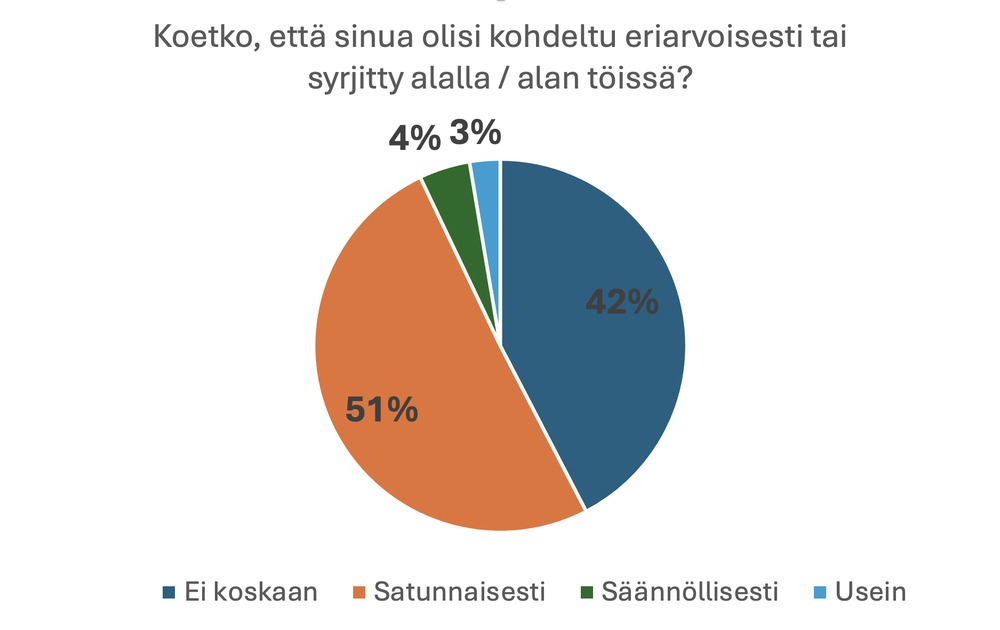 Tasa-arvokysely 01 Tasa-arvokysely 01