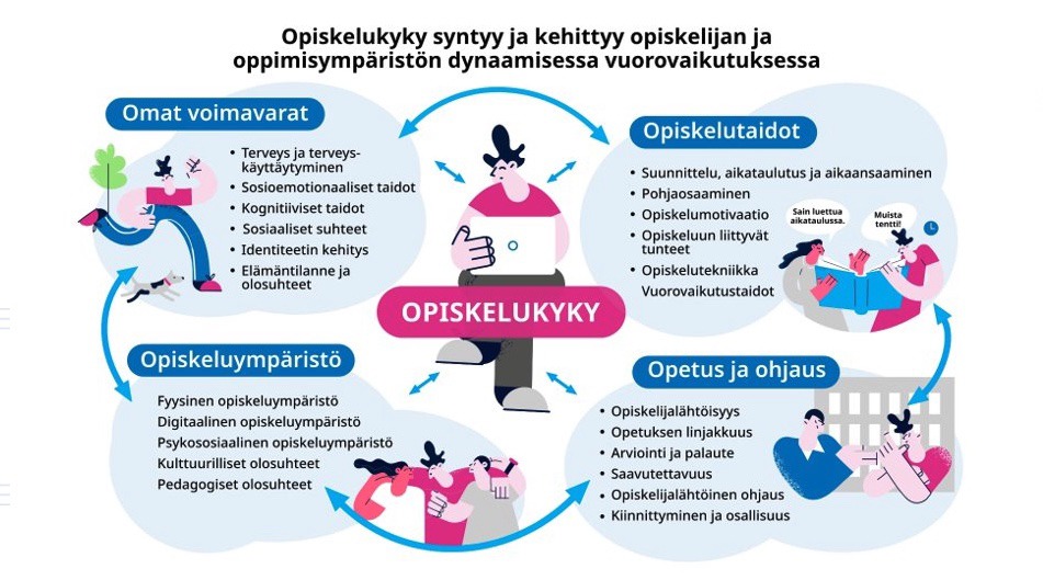 YTHS opiskelukyky YTHS opiskelukyky