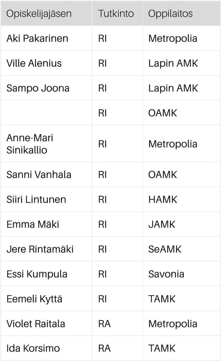 Nimetön malli Nimetön malli